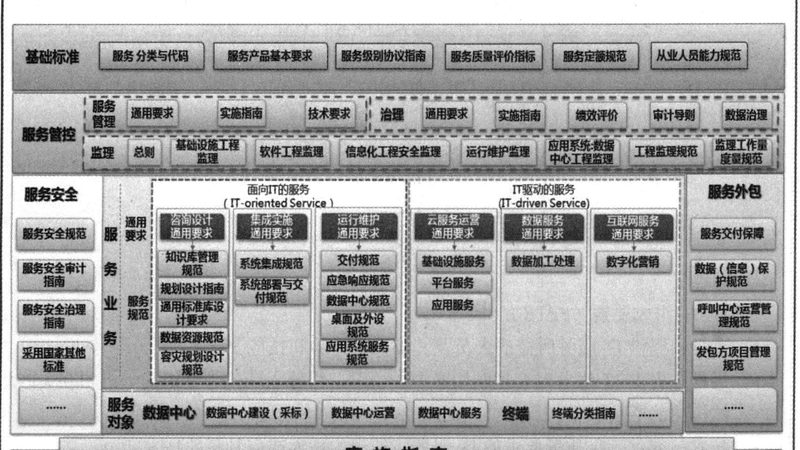 系统运维应急预案：如何构建合理报价策略**