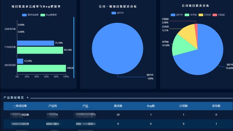 IT外包服务商排名背后的考量因素