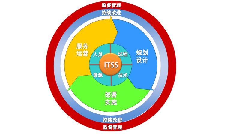 桌面运维数据恢复：故障处理背后的技术考量